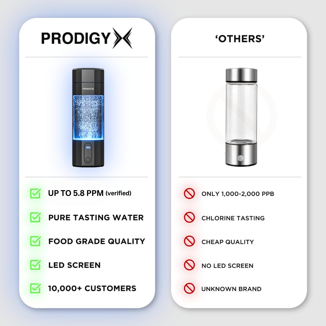 PRODIGY X Hydrogen Water Bottle - Up to 5.8 PPM Potency - 210ML for Fast Consumption - Portable Hydrogen Generator - Thick Bottle - Water Molecular Ionizer - Premium Bottle AUS Owned